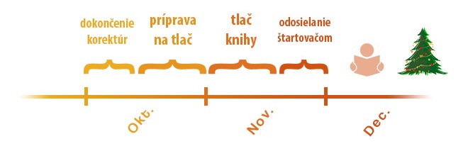 casova os5.jpg